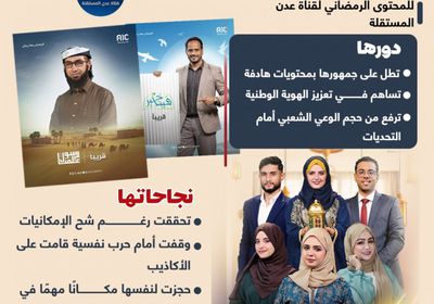 عدن المستقلة.. محتويات هادفة تعزز النجاحات وتحقق الأهداف (إنفوجراف)