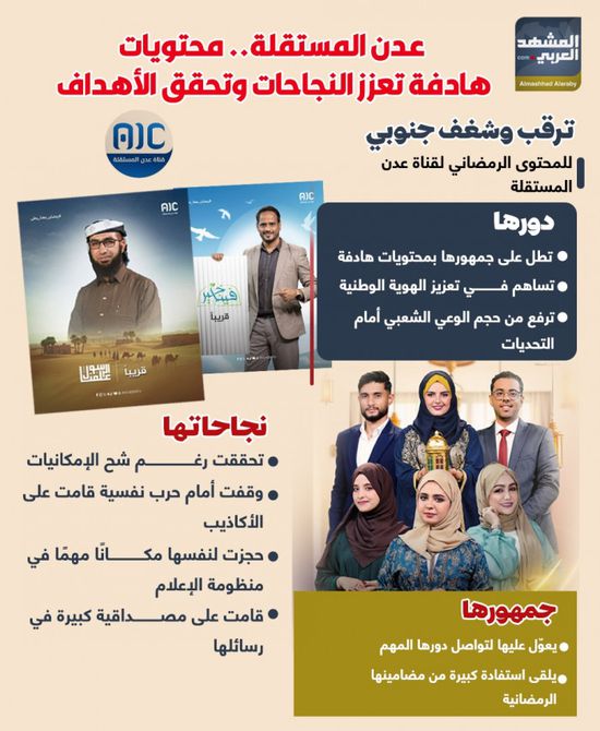 عدن المستقلة.. محتويات هادفة تعزز النجاحات وتحقق الأهداف (إنفوجراف)