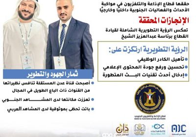 قطاع الإذاعة والتلفزيون الجنوبي.. إنجازات ملموسة تعكس رؤية تطويرية طموحة (إنفوجراف)