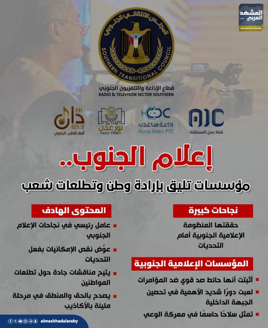 إعلام الجنوب.. مؤسسات تليق بإرادة وطن وتطلعات شعب (إنفوجراف)