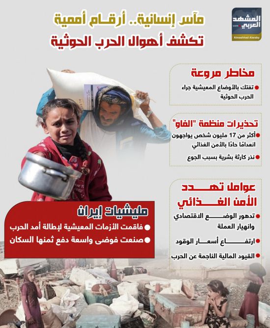 مآس إنسانية.. أرقام أممية تكشف أهوال الحرب الحوثية (إنفوجراف)