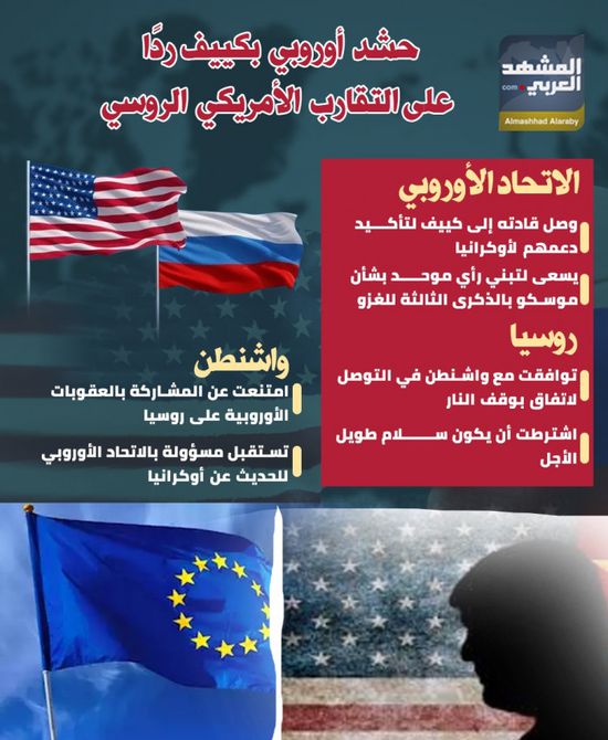 حشد أوروبي بكييف ردا على التقارب الأمريكي الروسي (انفوجراف)