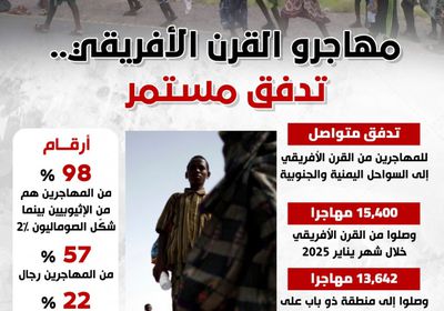 مهاجرو القرن الأفريقي.. تدفق مستمر (إنفوجراف)