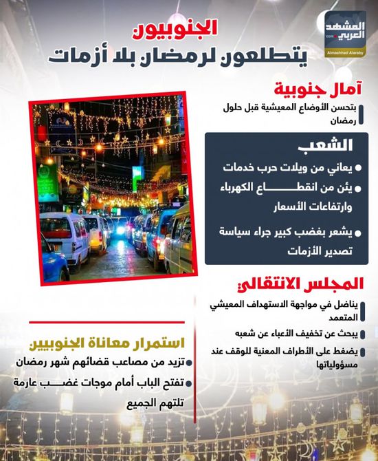 الجنوبيون يتطلعون لرمضان بلا أزمات (إنفوجراف)