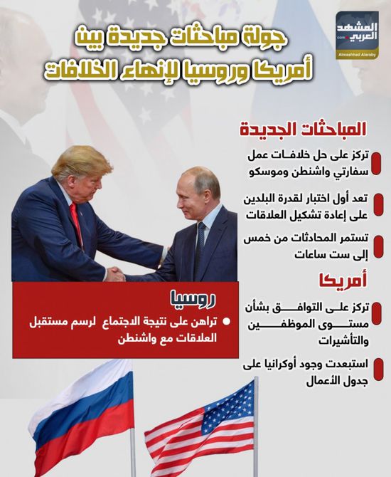جولة مباحثات جديدة بين أمريكا وروسيا لإنهاء الخلافات (إنفوجراف)