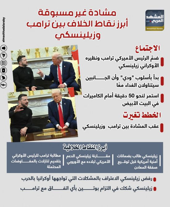 مشادة غير مسبوقة.. أبرز نقاط الخلاف بين ترامب وزيلينسكي (إنفوجراف)