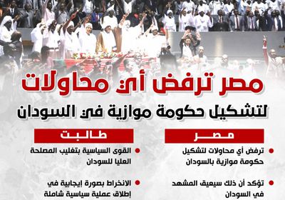 مصر ترفض أي محاولات لتشكيل حكومة موازية في السودان (إنفوجراف)