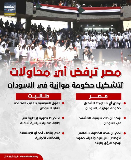 مصر ترفض أي محاولات لتشكيل حكومة موازية في السودان (إنفوجراف)