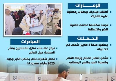 عطاء عابر للقارات من الإمارات في رمضان (إنفوجراف)