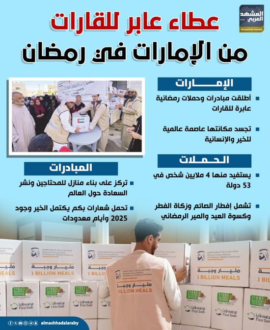 عطاء عابر للقارات من الإمارات في رمضان (إنفوجراف)