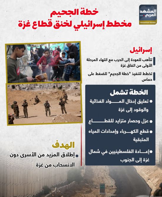 خطة الجحيم.. مخطط إسرائيلي لخنق قطاع غزة (إنفوجراف)