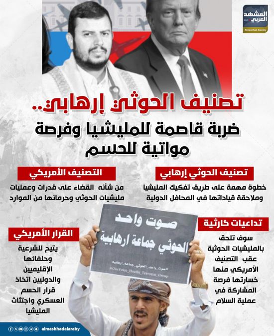  تصنيف الحوثي إرهابيًا.. ضربة قاصمة للمليشيا وفرصة مواتية للحسم (إنفوجراف)