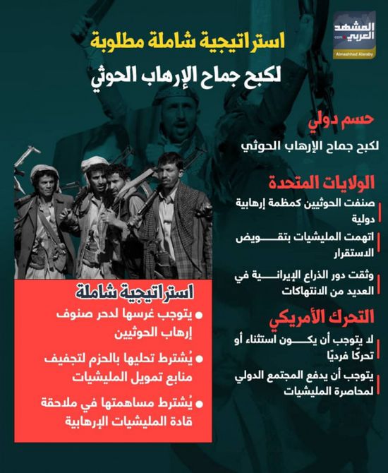 استراتيجية شاملة مطلوبة لكبح جماح الإرهاب الحوثي (إنفوجراف)