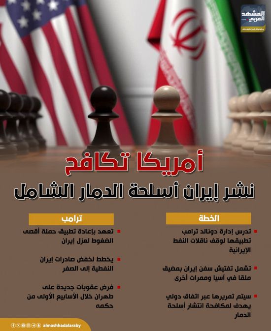 أمريكا تكافح نشر إيران أسلحة الدمار الشامل (إنفوجراف)