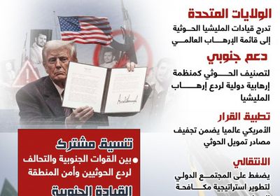 العالم ضد إرهاب الحوثي.. ردع المليشيا مصلحة دولية (إنفوجراف)