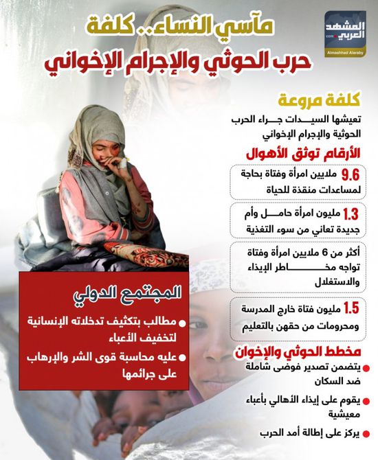 مآسي النساء.. كلفة حرب الحوثي والإجرام الإخواني (إنفوجراف)