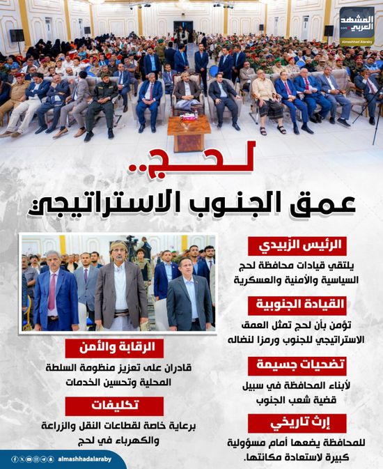 لحج.. عمق الجنوب الاستراتيجي (إنفوجراف)