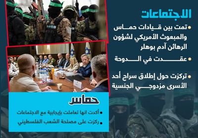 تفاصيل اجتماعات حماس مع أمريكا حول اتفاق غزة (إنفوجراف)