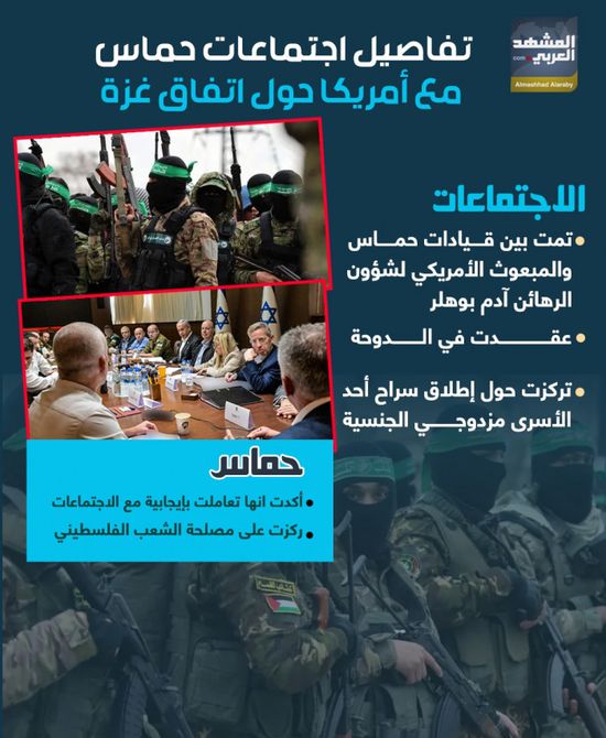 تفاصيل اجتماعات حماس مع أمريكا حول اتفاق غزة (إنفوجراف)