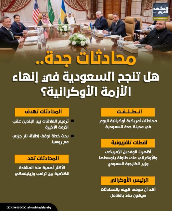 محادثات جدة.. هل تنجح السعودية في إنهاء الأزمة الأوكرانية؟ (إنفوجراف)