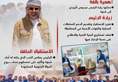 الرئيس الزُبيدي في شبوة.. تنمية وأمن نحو المستقبل (إنفوجراف)