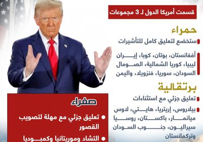 حظر دخول أمريكا على 43 دولة.. ما هي؟ (إنفوجراف)