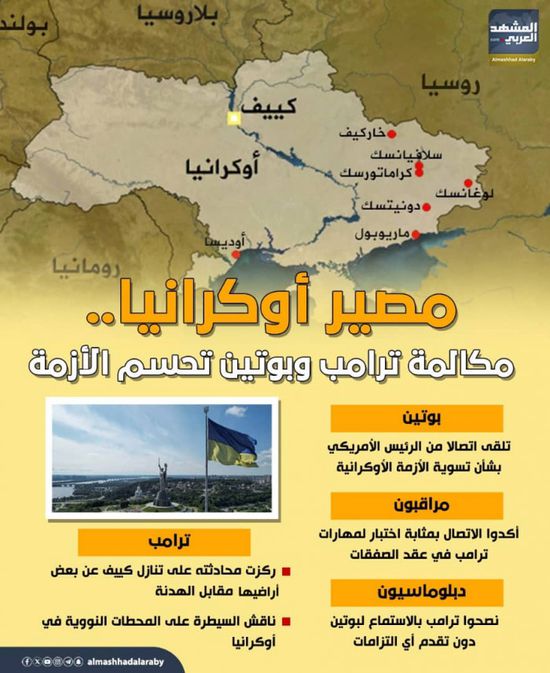 مصير أوكرانيا.. مكالمة ترامب وبوتين تحسم الأزمة (إنفوجراف)