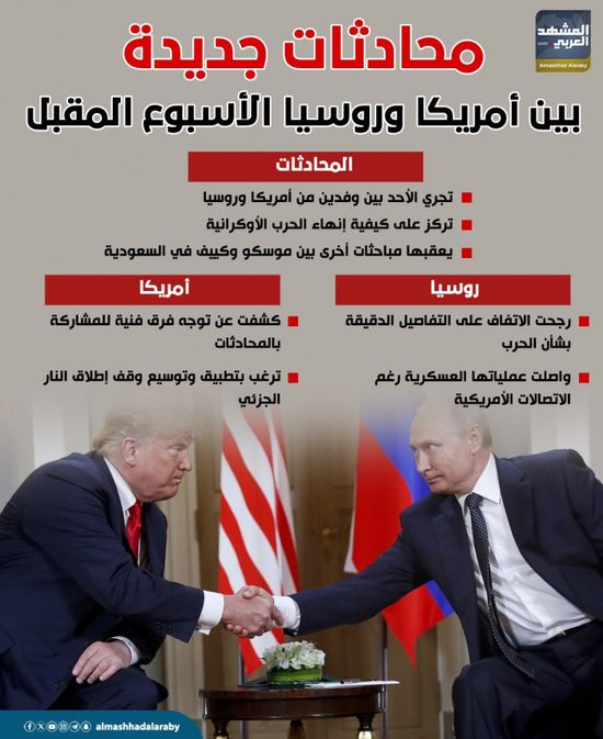 محادثات جديدة بين أمريكا وروسيا الأسبوع المقبل (إنفوجراف)