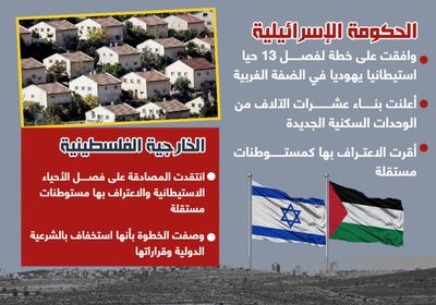 خطوة تصعيدية.. إسرائيل توافق على فصل أحياء استيطانية بالضفة الغربية (إنفوجراف)