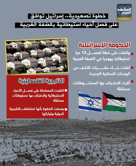 خطوة تصعيدية.. إسرائيل توافق على فصل أحياء استيطانية بالضفة الغربية (إنفوجراف)