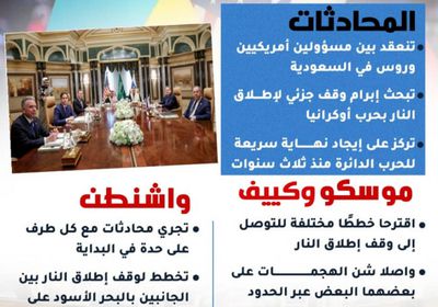محادثات أمريكية روسية بالرياض بشأن الحرب في أوكرانيا (إنفوجراف)