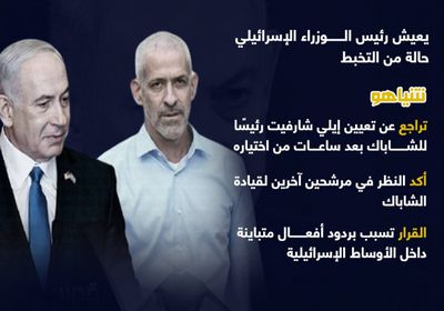 تراجع وتخبط.. أزمة رئيس الشاباك تربك حسابات نتنياهو (إنفوجراف)