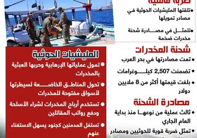 مصادرة شحنة مخدرات.. ضربة قاسية للمليشيات الحوثية (إنفوجراف)