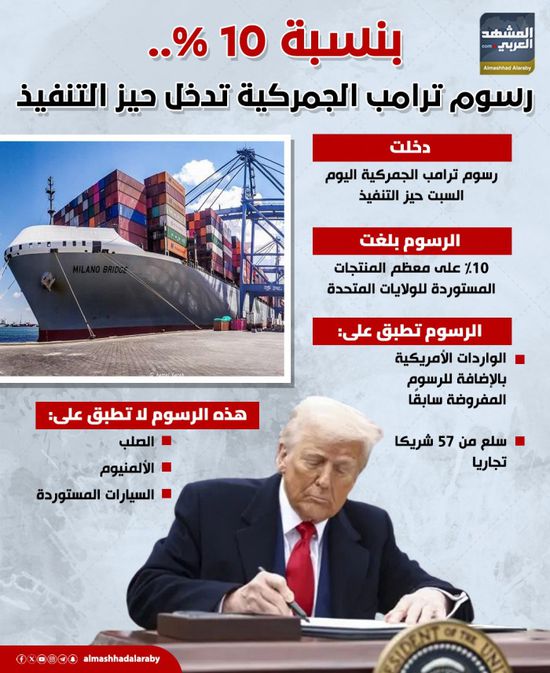 بنسبة 10%.. رسوم ترامب الجمركية تدخل حيز التنفيذ (إنفوجراف)