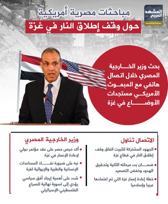 مباحثات مصرية أمريكية حول وقف إطلاق النار في غزة (إنفوجراف)