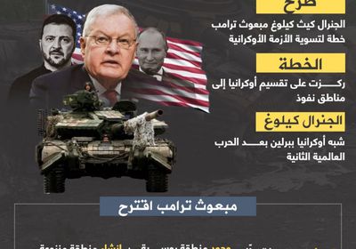 على غرار برلين.. تفاصيل خطة أمريكية لتسوية الأزمة الأوكرانية (إنفوجراف)