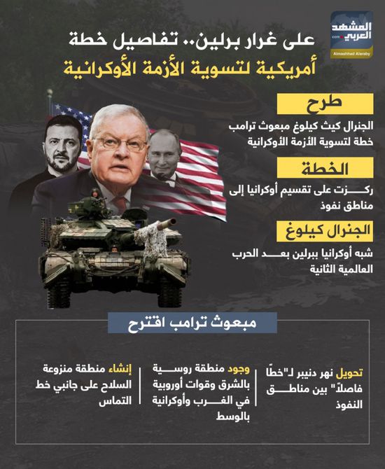 على غرار برلين.. تفاصيل خطة أمريكية لتسوية الأزمة الأوكرانية (إنفوجراف)