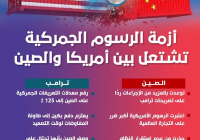 أزمة الرسوم الجمركية تشتعل بين أمريكا والصين (إنفوجراف)