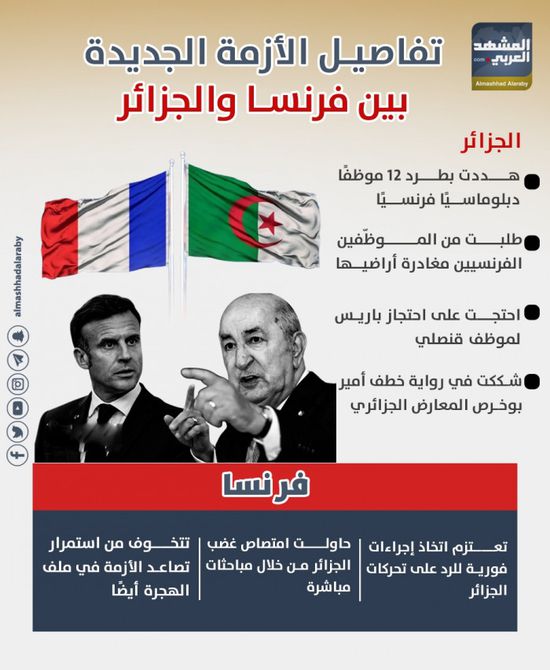 تفاصيل الأزمة الجديدة بين فرنسا والجزائر (إنفوجراف)