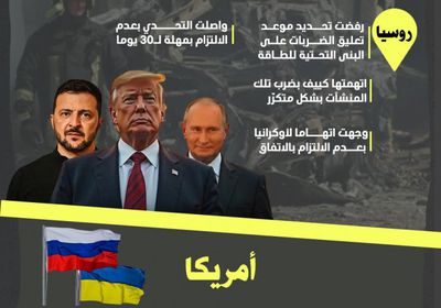 روسيا تتحدى أمريكا وتضرب منشآت الطاقة الأوكرانية (إنفوجراف)