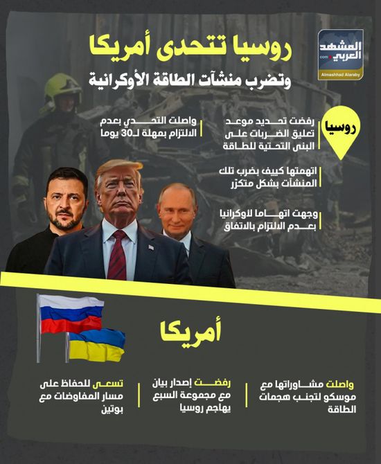 روسيا تتحدى أمريكا وتضرب منشآت الطاقة الأوكرانية (إنفوجراف)