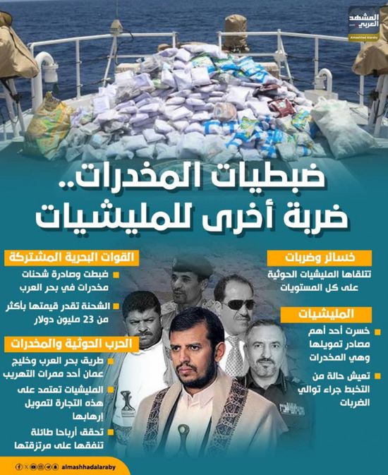 ضبطيات المخدرات.. ضربة أخرى للمليشيات (إنفوجراف)