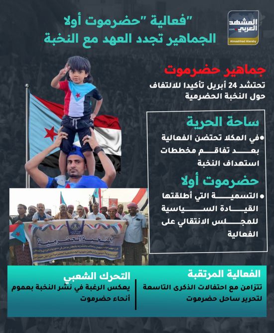 فعالية "حضرموت أولا".. الجماهير تجدد العهد مع النخبة (إنفوجراف)