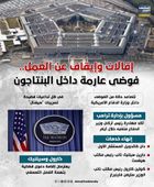 إقالات وإيقاف عن العمل.. فوضى عارمة داخل البنتاجون (إنفوجراف)