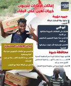 إغاثات الإمارات للجنوب.. خيرات تعين على البقاء (إنفوجراف)