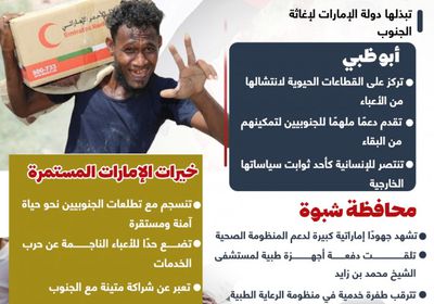 إغاثات الإمارات للجنوب.. خيرات تعين على البقاء (إنفوجراف)