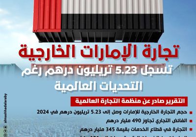 تجارة الإمارات الخارجية تسجل 5.23 تريليون رغم التحديات العالمية (إنفوجراف)