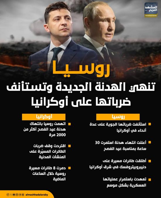 روسيا تنهي الهدنة الجديدة وتستأنف ضرباتها على أوكرانيا (إنفوجراف)