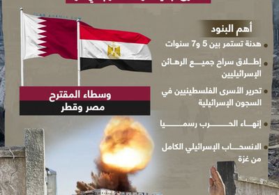 هدنة 7 سنوات وتحرير الأسرى.. مقترح جديد لوقف الحرب في غزة (إنفوجراف)