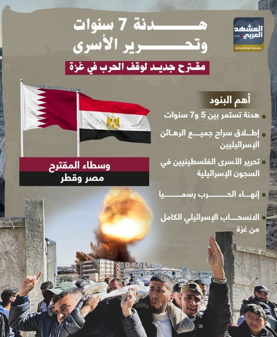 هدنة 7 سنوات وتحرير الأسرى.. مقترح جديد لوقف الحرب في غزة (إنفوجراف)